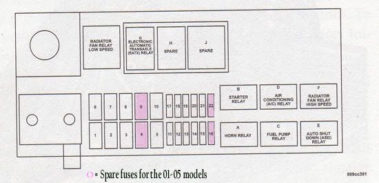 32 2001 Pt Cruiser Fuse Box Diagram Free Wiring Diagram Source